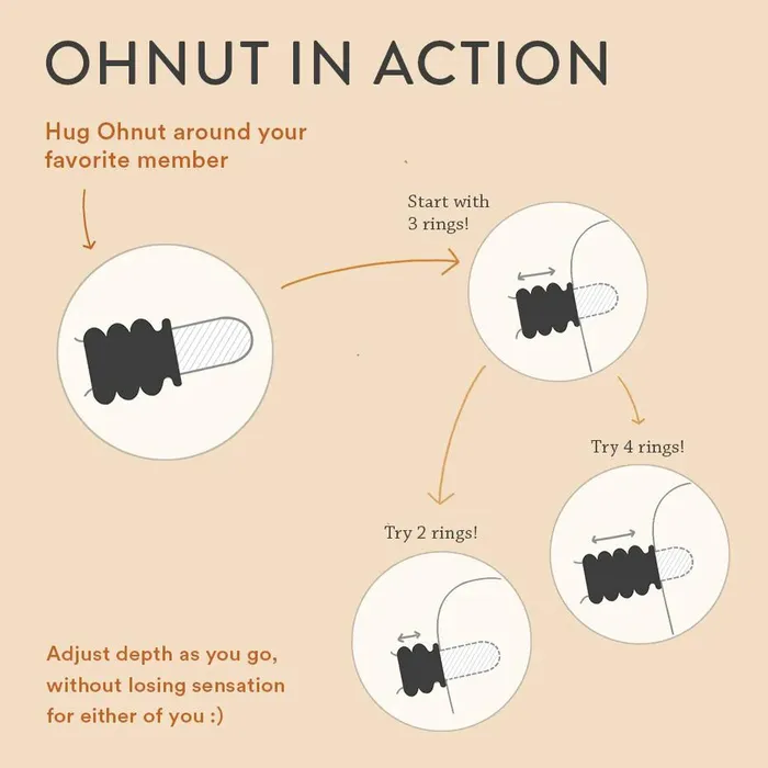 Anal Ohnut Set of 4 Rainbow Ohnut